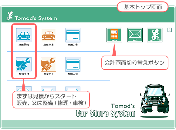 自動車･車両販売管理ソフト「Car Store System」の基本トップ画面